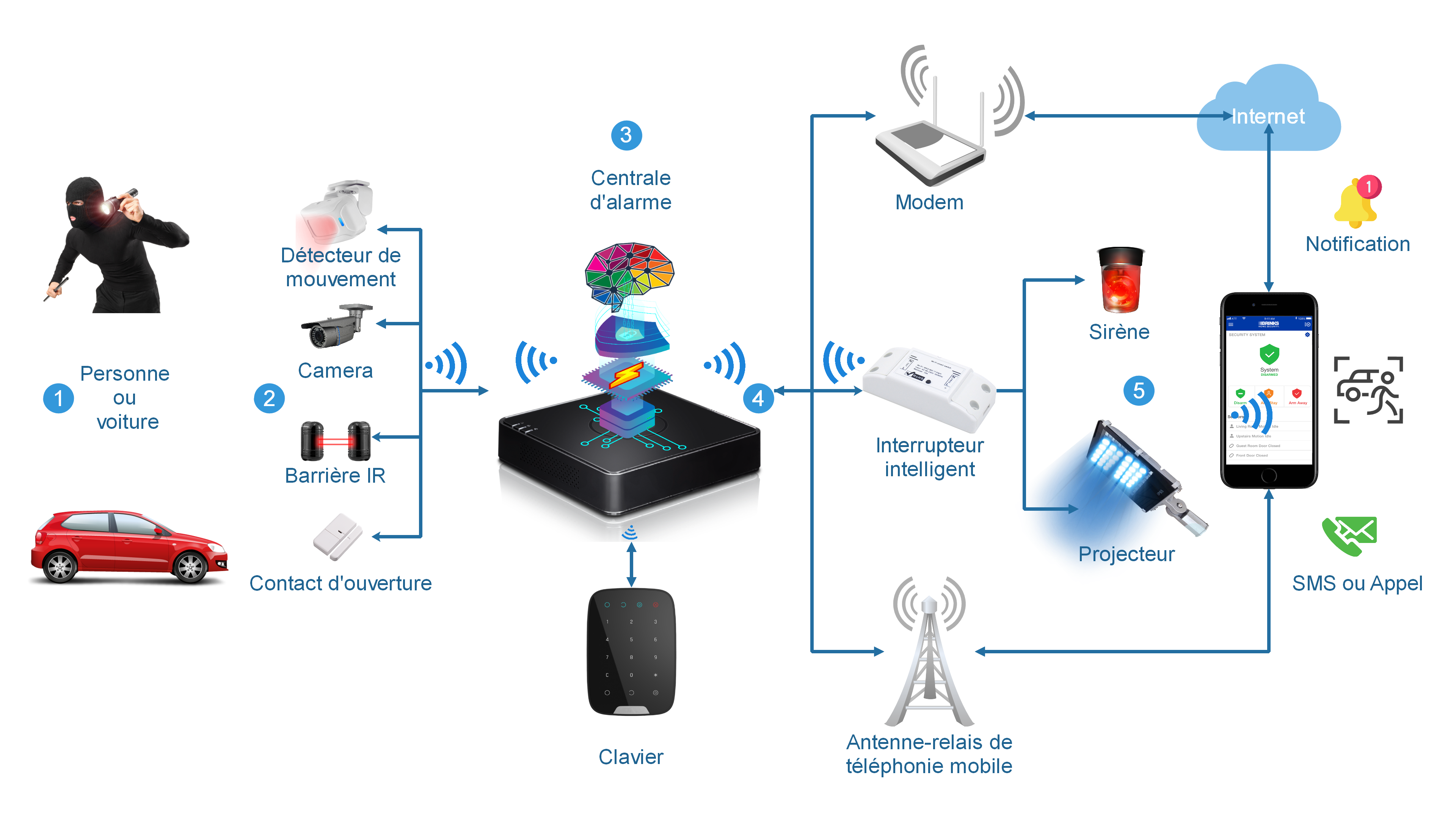 Architecture de la solution INSTAWARE